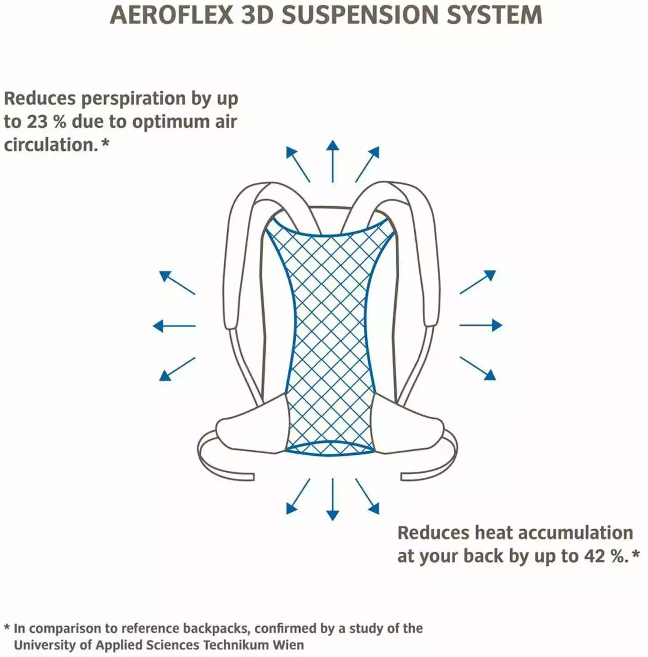 Vaude Wo Bike Alpin 24 Fahrradrucksack, Crimson Red – Bild 8
